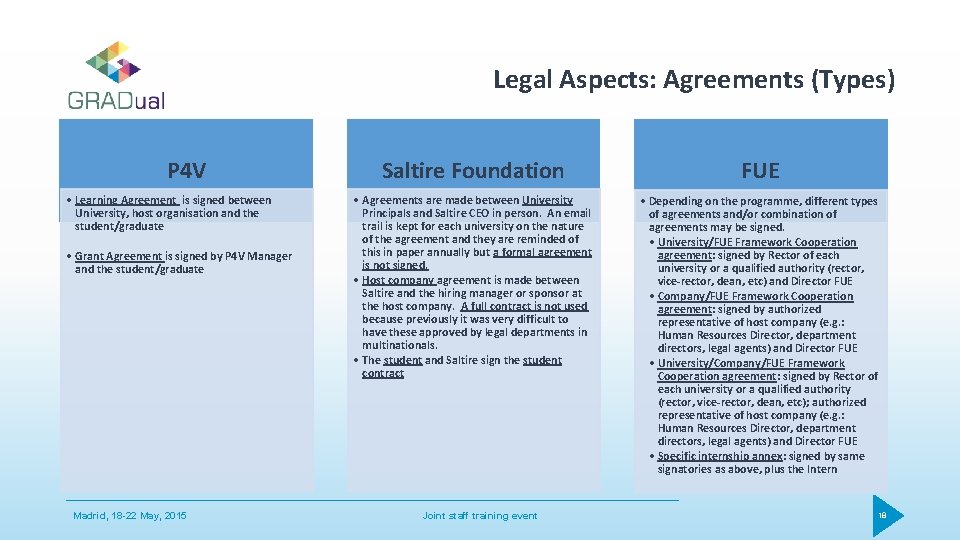 Legal Aspects: Agreements (Types) P 4 V • Learning Agreement is signed between University,