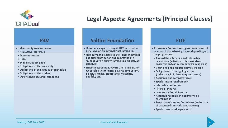 Legal Aspects: Agreements (Principal Clauses) P 4 V • University Agreements cover: • Aim