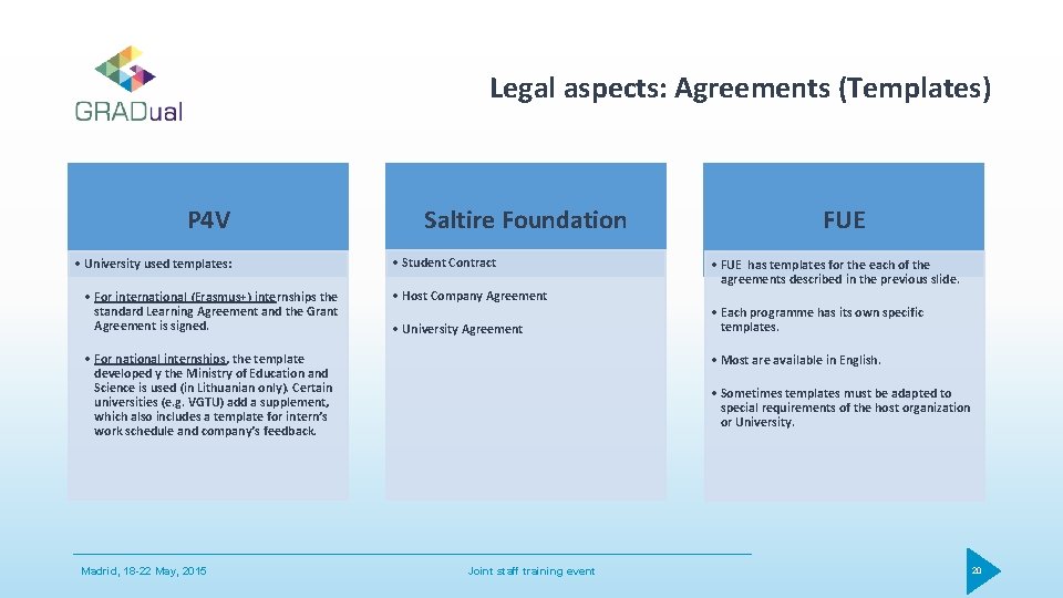 Legal aspects: Agreements (Templates) P 4 V • University used templates: • For international