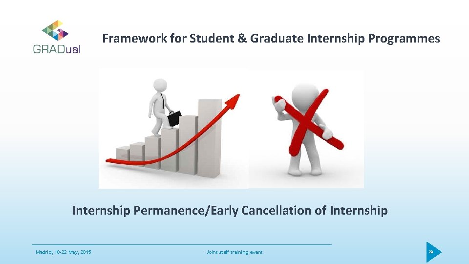 Framework for Student & Graduate Internship Programmes Internship Permanence/Early Cancellation of Internship Madrid, 18