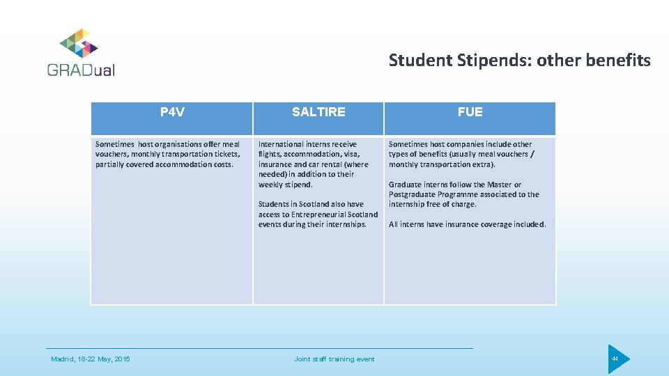 Student Stipends: other benefits P 4 V Sometimes host organisations offer meal vouchers, monthly