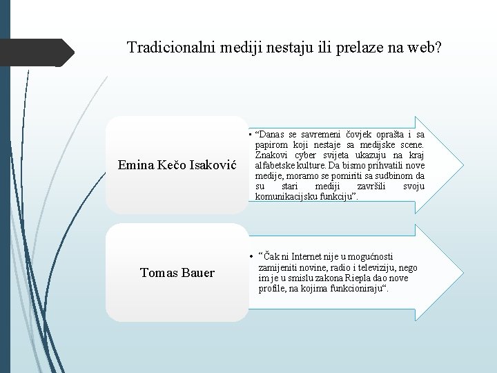 Tradicionalni mediji nestaju ili prelaze na web? Emina Kečo Isaković • “Danas se savremeni