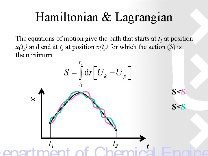 Hamiltonian & Lagrangian The equations of motion give the path that starts at t