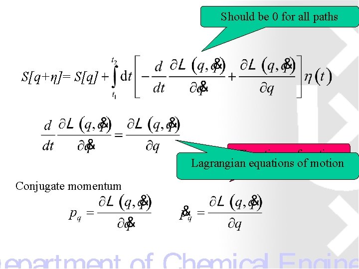 Should be 0 for all paths S[q+η]= S[q] Equations of motion Lagrangian equations of