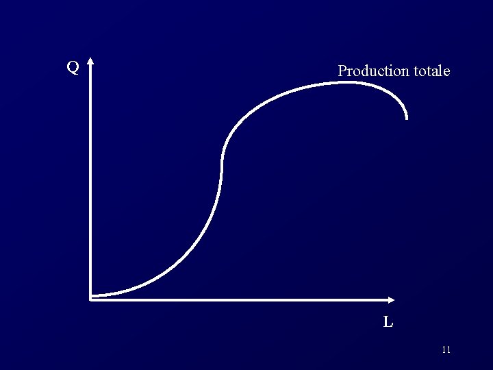 Q Production totale L 11 