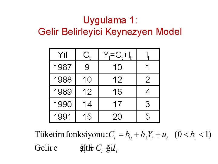 Uygulama 1: Gelir Belirleyici Keynezyen Model Yıl 1987 1988 1989 1990 1991 Ct 9