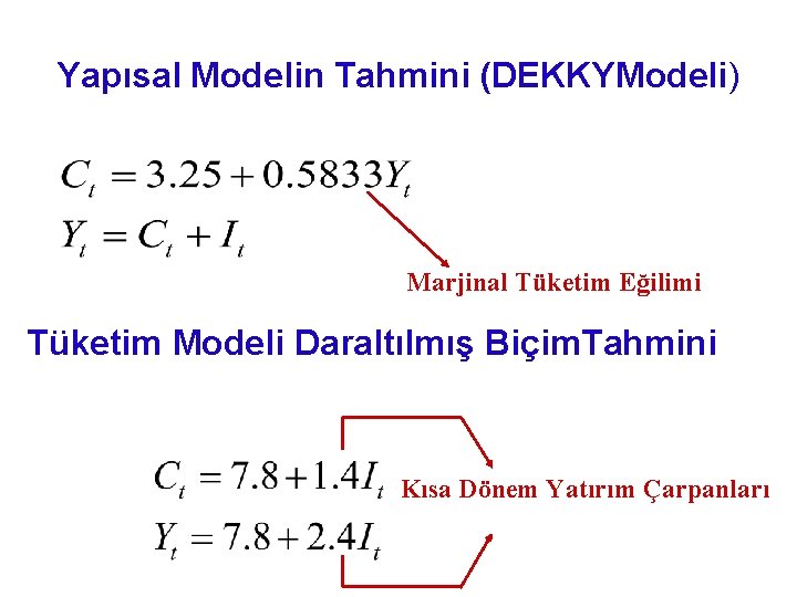 Yapısal Modelin Tahmini (DEKKYModeli) Marjinal Tüketim Eğilimi Tüketim Modeli Daraltılmış Biçim. Tahmini Kısa Dönem