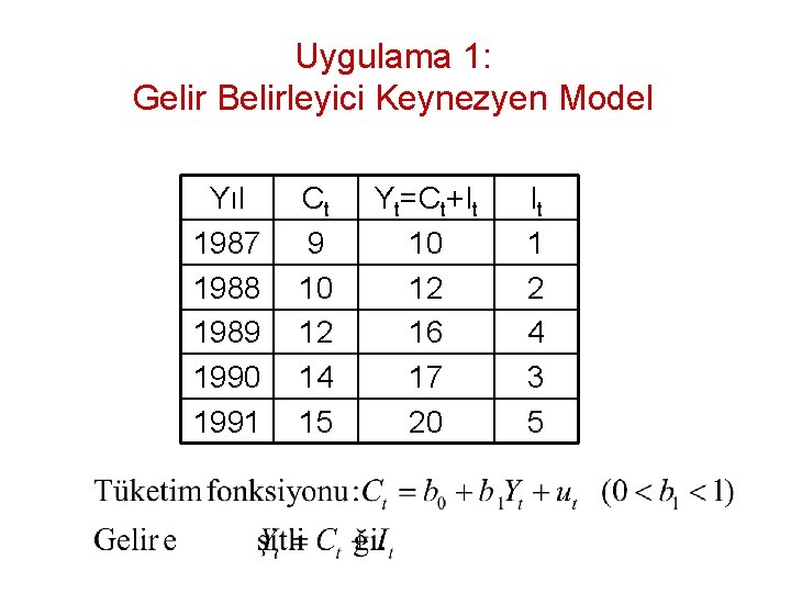 Uygulama 1: Gelir Belirleyici Keynezyen Model Yıl 1987 1988 1989 1990 1991 Ct 9