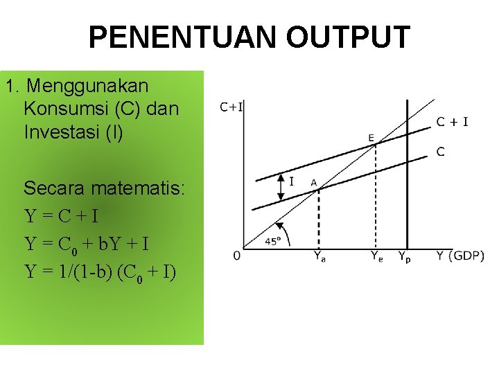 PENENTUAN OUTPUT 1. Menggunakan Konsumsi (C) dan Investasi (I) Secara matematis: Y=C+I Y =