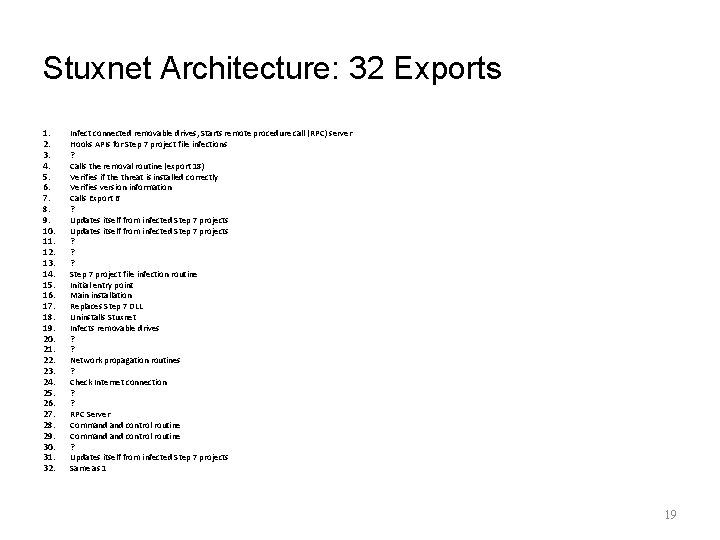 Stuxnet Architecture: 32 Exports 1. 2. 3. 4. 5. 6. 7. 8. 9. 10.