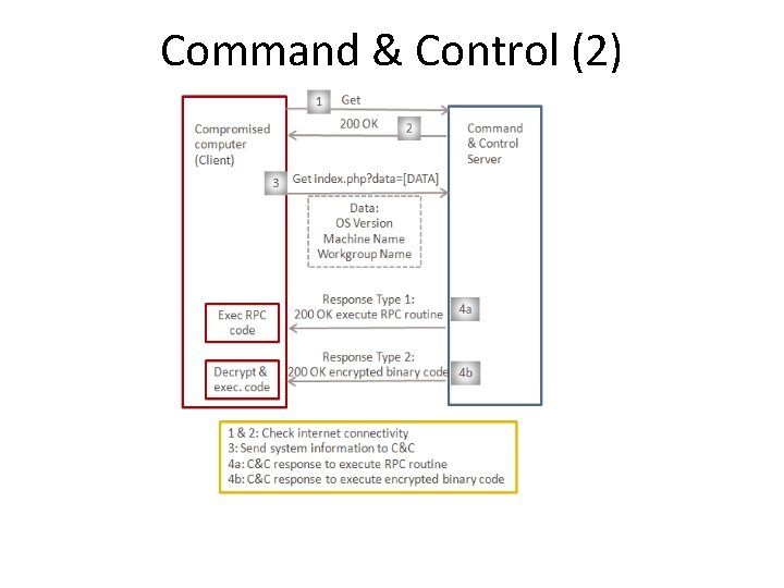 Command & Control (2) 