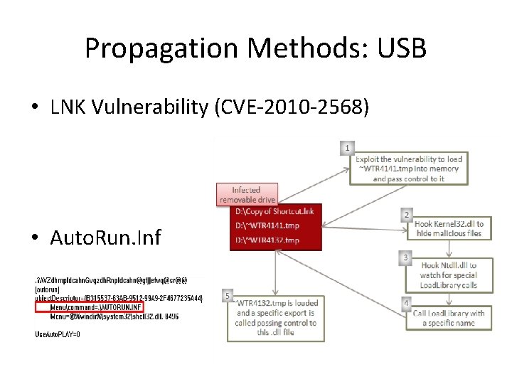 Propagation Methods: USB • LNK Vulnerability (CVE-2010 -2568) • Auto. Run. Inf 