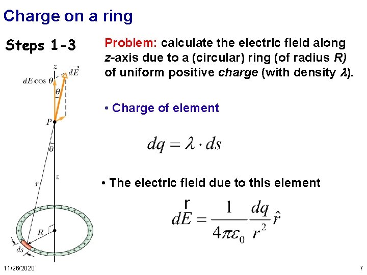 Charge on a ring Steps 1 -3 Problem: calculate the electric field along z-axis