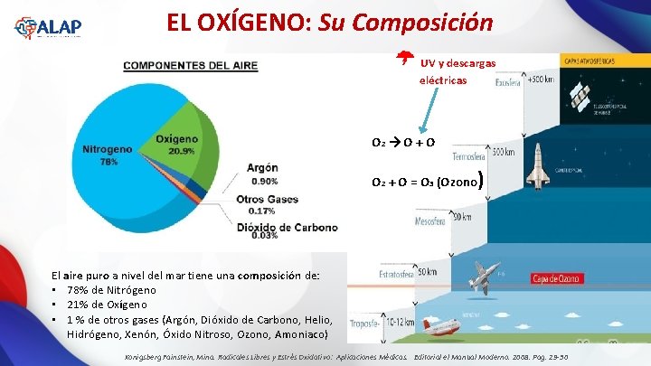 EL OXÍGENO: Su Composición UV y descargas eléctricas O 2 → O + O