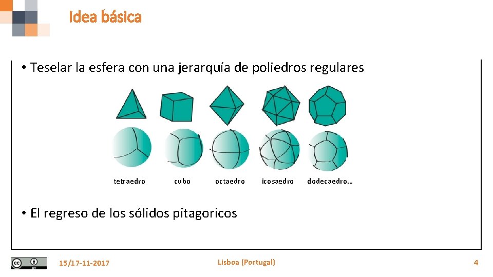 Idea básica • Teselar la esfera con una jerarquía de poliedros regulares tetraedro cubo