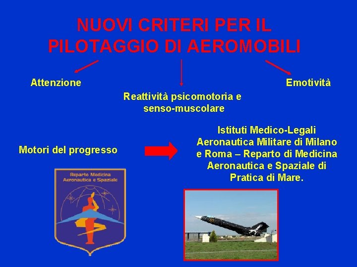 NUOVI CRITERI PER IL PILOTAGGIO DI AEROMOBILI Attenzione Emotività Reattività psicomotoria e senso-muscolare Motori