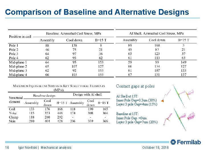 Comparison of Baseline and Alternative Designs Contact gaps at poles Al Shell at 15
