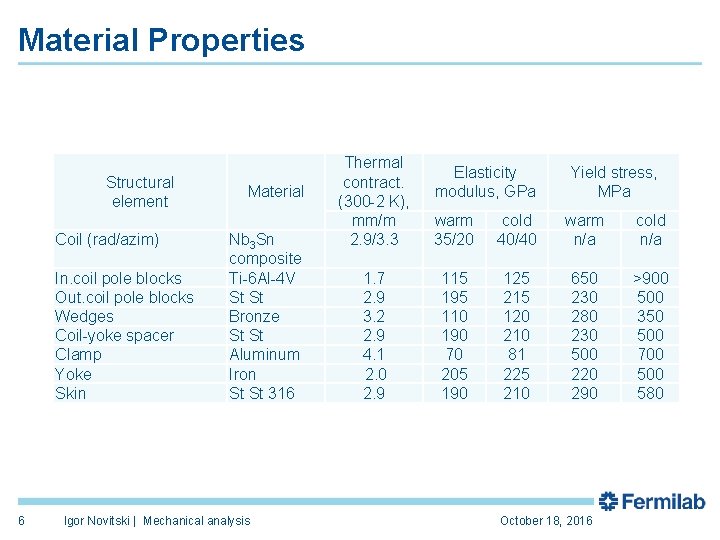 Material Properties Structural element Coil (rad/azim) In. coil pole blocks Out. coil pole blocks