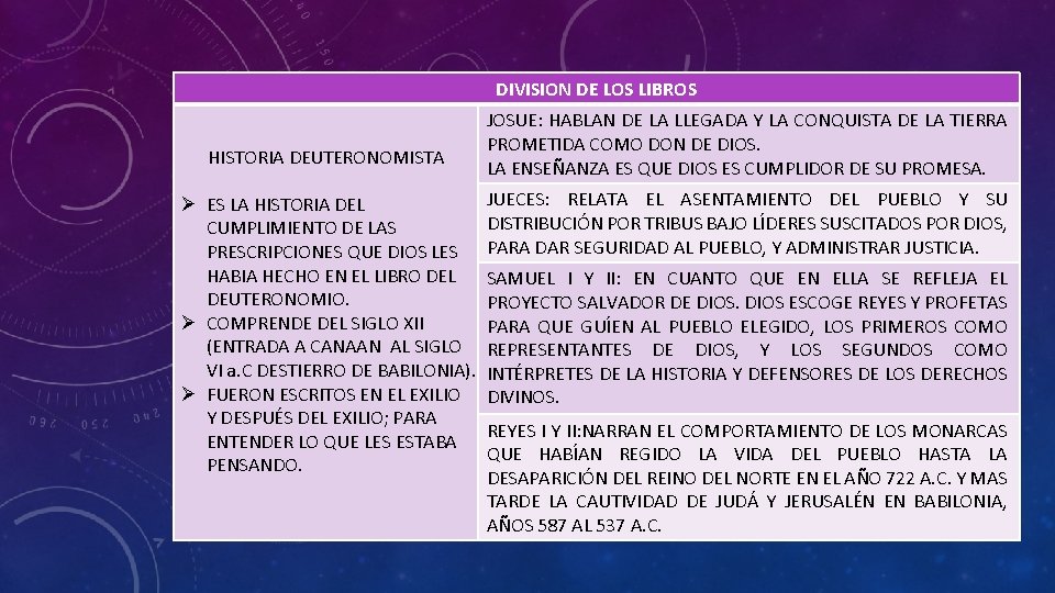 DIVISION DE LOS LIBROS HISTORIA DEUTERONOMISTA Ø ES LA HISTORIA DEL CUMPLIMIENTO DE LAS