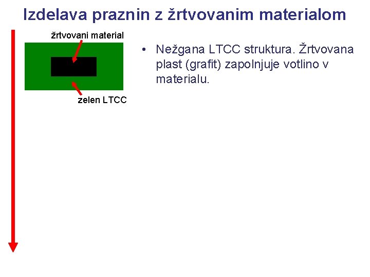 Izdelava praznin z žrtvovanim materialom žrtvovani material • Nežgana LTCC struktura. Žrtvovana plast (grafit)