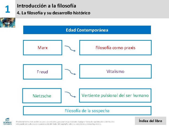 1 Introducción a la filosofía 4. La filosofía y su desarrollo histórico Edad Contemporánea