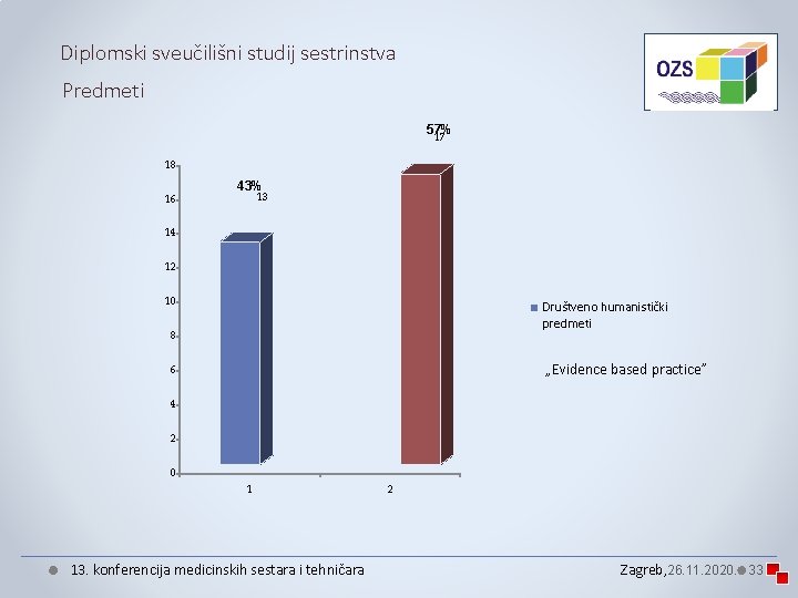 Diplomski sveučilišni studij sestrinstva Predmeti 57% 17 18 16 43% 13 14 12 10 Diplomski sveučilišni studij sestrinstva Predmeti 57% 17 18 16 43% 13 14 12 10