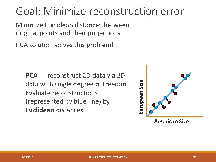 Goal: Minimize reconstruction error Minimize Euclidean distances between original points and their projections PCA