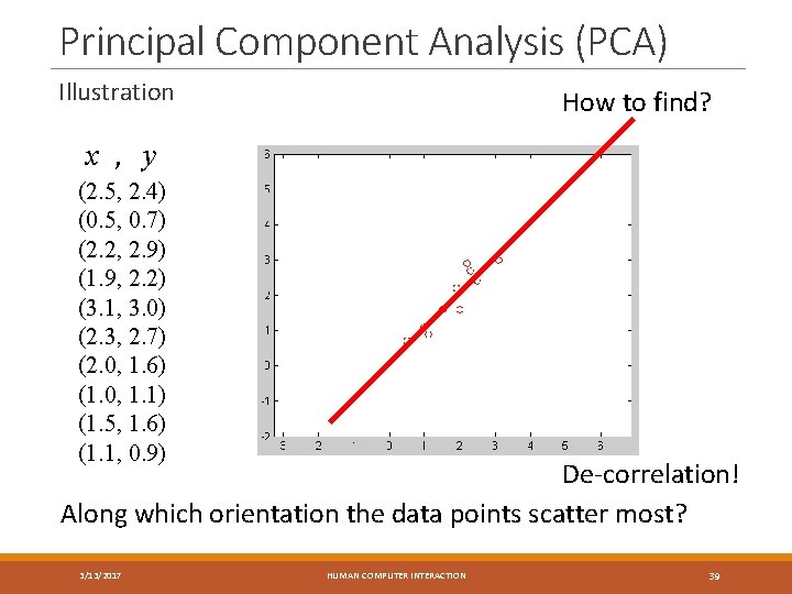 Principal Component Analysis (PCA) Illustration How to find? x , y (2. 5, 2.