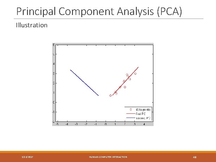 Principal Component Analysis (PCA) Illustration 3/13/2017 HUMAN COMPUTER INTERACTION 48 