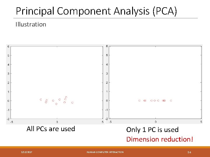 Principal Component Analysis (PCA) Illustration All PCs are used 3/13/2017 Only 1 PC is