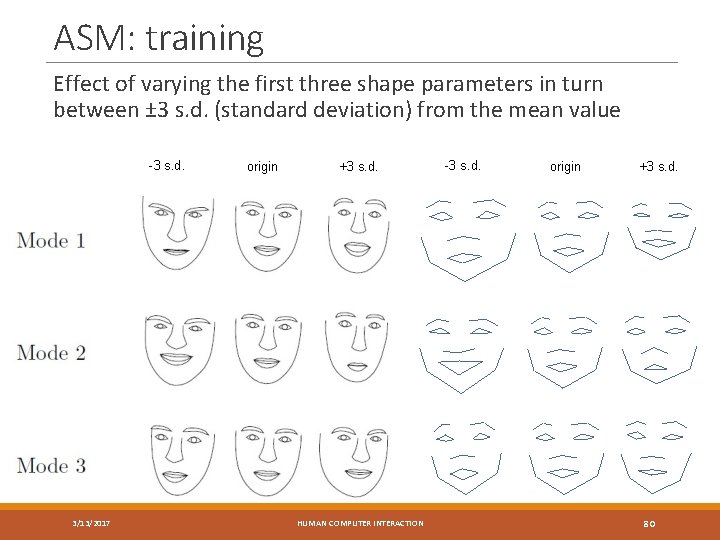 ASM: training Effect of varying the first three shape parameters in turn between ±
