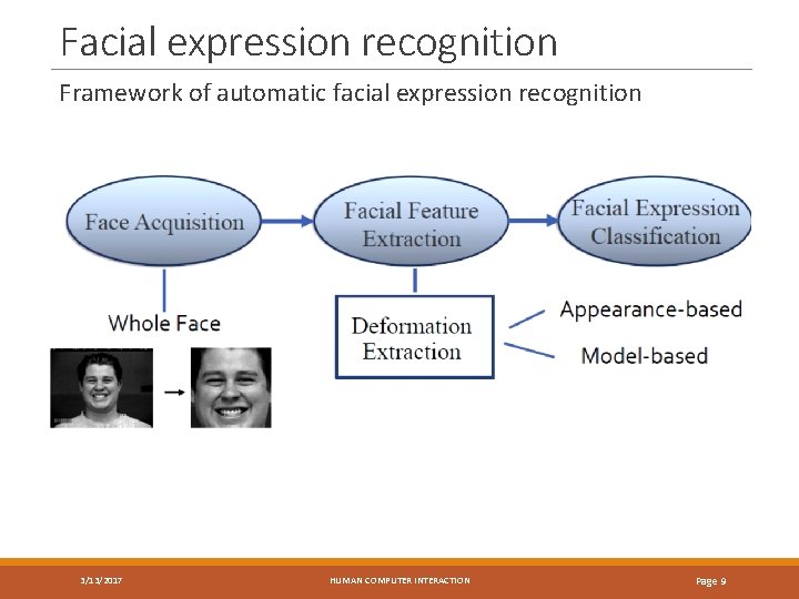 Facial expression recognition Framework of automatic facial expression recognition 3/13/2017 HUMAN COMPUTER INTERACTION Page