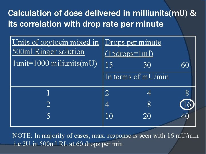 Oxytocin Dr Dhanalakshmy Dnb Og Oxytocics Are The