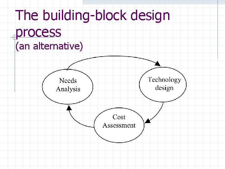 The building-block design process (an alternative) 