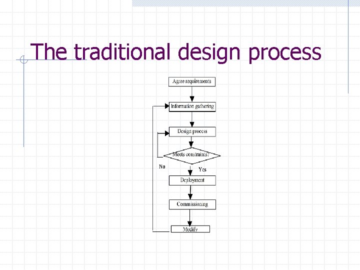 The traditional design process 