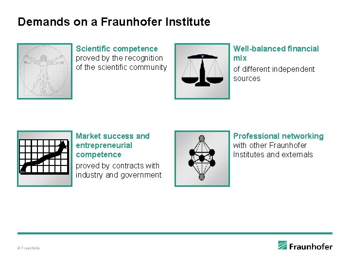 Demands on a Fraunhofer Institute © Fraunhofer Scientific competence proved by the recognition of