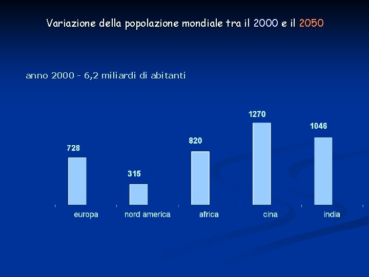 Variazione della popolazione mondiale tra il 2000 e il 2050 anno 2000 - 6,