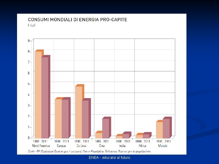 ENEA - educarsi al futuro 