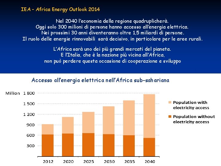 IEA - Africa Energy Outlook 2014 Nel 2040 l’economia della regione quadruplicherà. Oggi solo