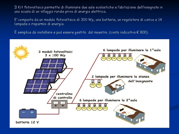 Il Kit fotovoltaico permette di illuminare due aule scolastiche e l’abitazione dell’insegnate in una