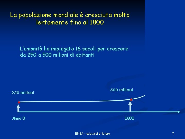 La popolazione mondiale è cresciuta molto lentamente fino al 1800 L’umanità ha impiegato 16