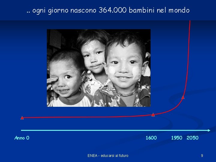 . . ogni giorno nascono 364. 000 bambini nel mondo Anno 0 1600 ENEA