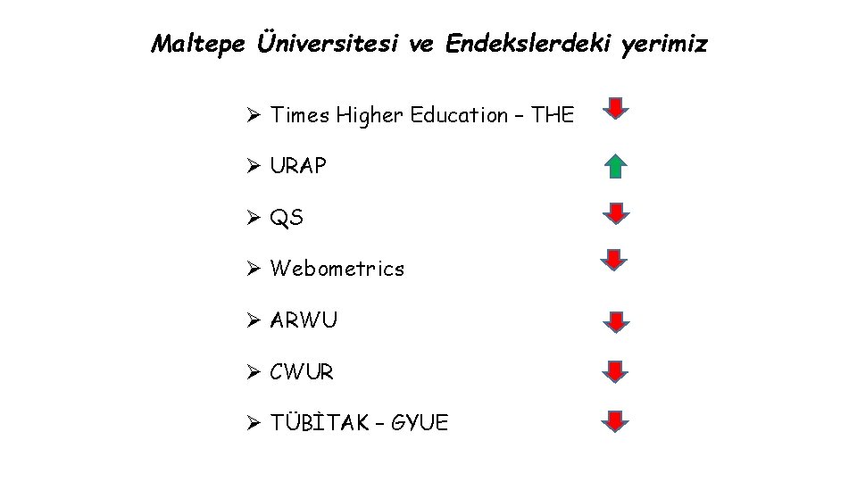 Maltepe Üniversitesi ve Endekslerdeki yerimiz Ø Times Higher Education – THE Ø URAP Ø