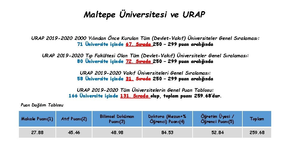 Maltepe Üniversitesi ve URAP 2019 -2020 2000 Yılından Önce Kurulan Tüm (Devlet-Vakıf) Üniversiteler Genel