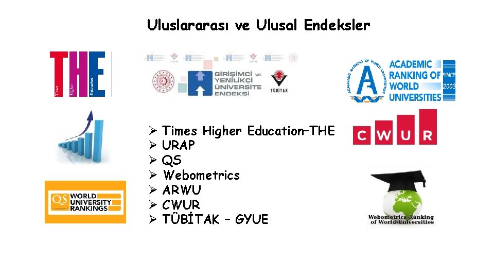 Uluslararası ve Ulusal Endeksler Ø Ø Ø Ø Times Higher Education–THE URAP QS Webometrics