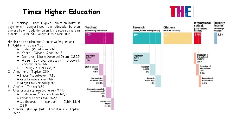 Times Higher Education THE Rankings, Times Higher Education haftalık yayınlarının bünyesinde, tüm dünyada bulunan