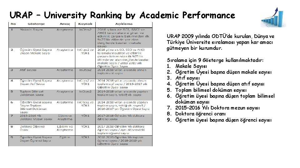 URAP – University Ranking by Academic Performance URAP 2009 yılında ODTÜ’de kurulan, Dünya ve