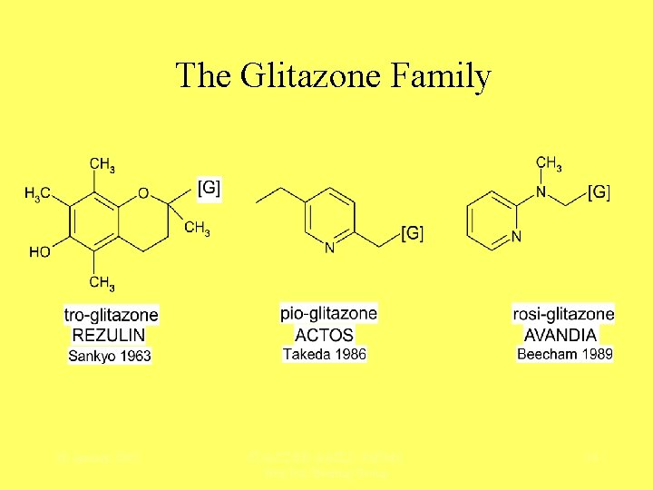 The Glitazone Family 28 January 2005 FDA/CDER-AASLD-Ph. RMA Hep. Tox Steering Group 14 