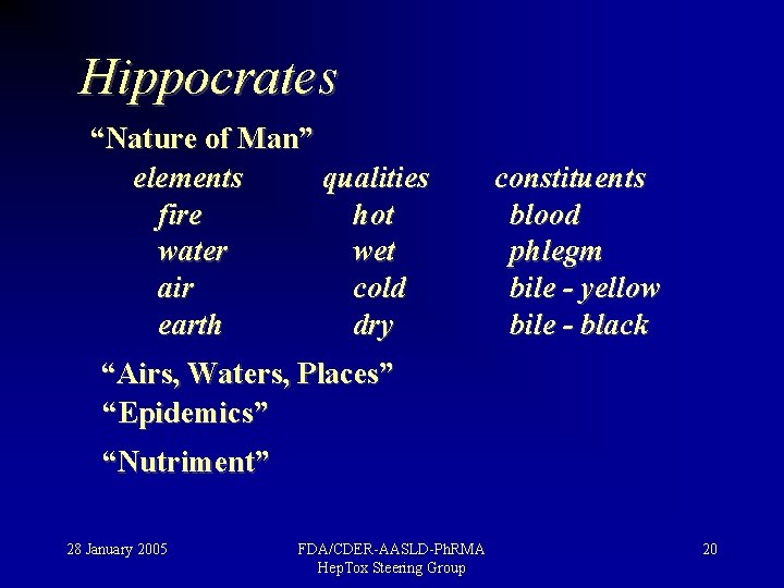 Hippocrates “Nature of Man” elements qualities fire hot water wet air cold earth dry