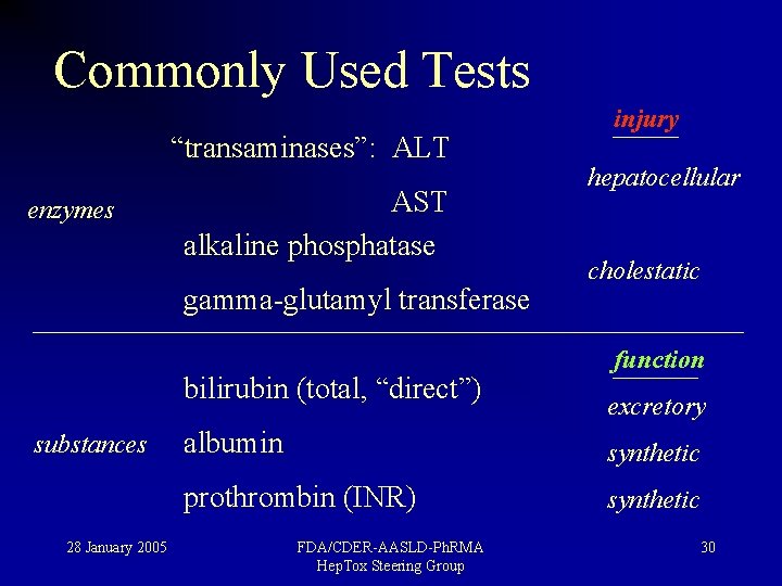 Commonly Used Tests “transaminases”: ALT enzymes AST alkaline phosphatase gamma-glutamyl transferase bilirubin (total, “direct”)